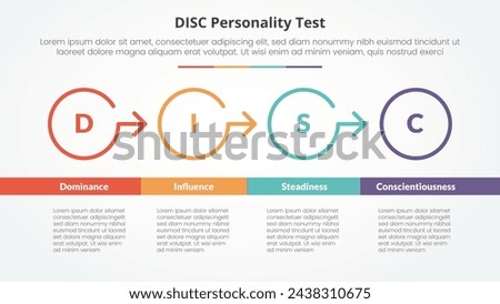 DISC personality test concept for slide presentation with outline circle arrow right direction with bottom table with 4 point list with flat style