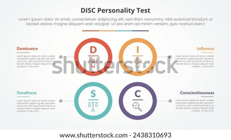 DISC personality test concept for slide presentation with big circle outline square structure with 4 point list with flat style