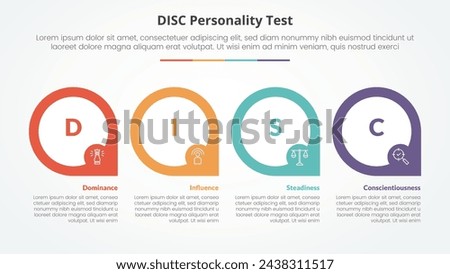 DISC personality test concept for slide presentation with big outline circle horizontal with sharp edge with 4 point list with flat style
