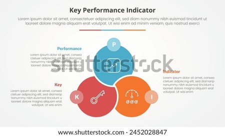 KPI key performance indicator model infographic concept for slide presentation with big circle venn linked union badge opposite with 3 point list with flat style vector