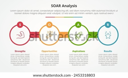 SOAR analysis infographic concept for slide presentation with big circle outline with circle badge with 4 point list with flat style vector