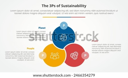 3P or 3Ps sustainability framework infographic concept for slide presentation with big circle venn linked union badge opposite with 3 point list with flat style vector