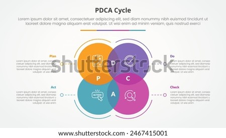 PDCA plan do check act framework infographic concept for slide presentation with big circle venn blending with dotted line with 4 point list with flat style vector