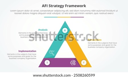 AFI framework strategy infographic concept for slide presentation with triangle cycle circular sharp edge with 3 point list with flat style vector