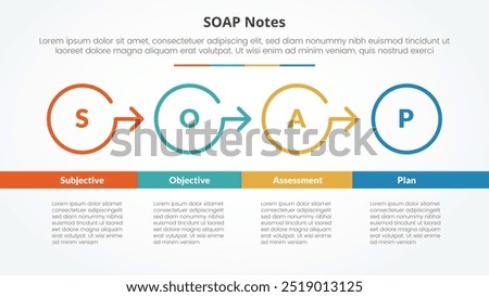 SOAP note infographic concept for slide presentation with outline circle arrow right direction with bottom table with 4 point list with flat style vector