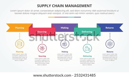 SCM supply chain management infographic concept for slide presentation with ribbon header and timeline style with 5 point list with flat style vector