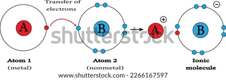 ionic bond: sodium chloride, or table salt. vector image