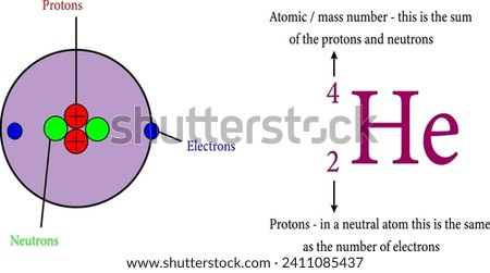 An explanation of the superscripts and subscripts seen in atomic number notation.Vector illustration.