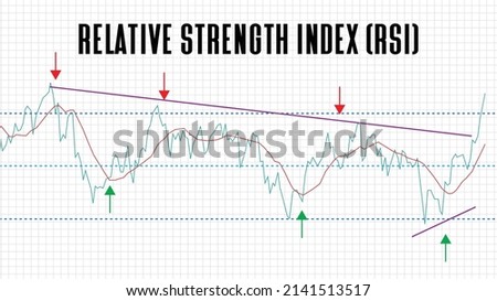 abstract background of relative strength index (RSI) stock market chart graph on white background