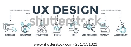 UX design banner web icon vector illustration concept for user experience design with icon of interface, navigation, structure, design, hci, user research, usability, and accessibility
