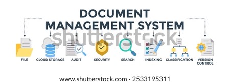 Document management system banner concept with icon of file, cloud storage, audit, security, search, indexing, classification, version control. Web icon vector illustration
