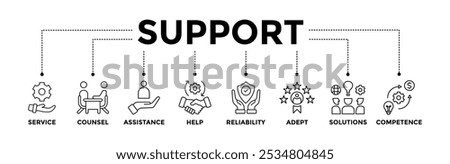 Support banner icons set with black outline icon of service, counsel, assistance, help, reliability, adept, solutions, and competence 