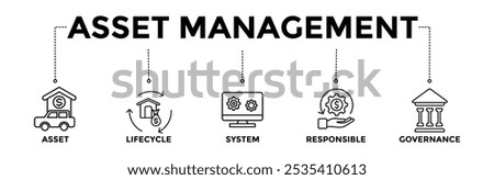 Asset management banner icons set with black outline icon of asset, lifecycle, system, responsible, governance 
