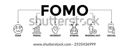 FOMO banner icons set with black outline icon of fear, trend, interest, stress, missing out, and social 
