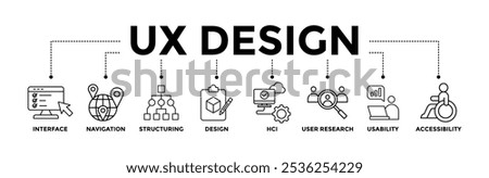  UX design banner icons set for user experience design with black outline icon of interface, navigation, structure, design, hci, user research, usability, and accessibility 
