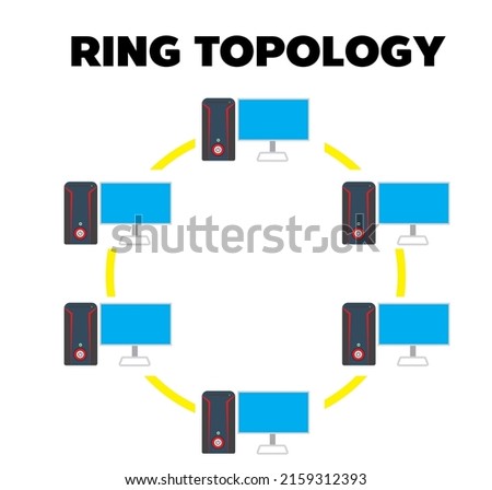 ring Topology network layout,In a ring network, every device has exactly two neighbors for communication purposes. All messages travel through a ring in the same direction ( effectively either ” clock