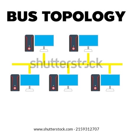 Bus Topology network layout,The bus topology is an older topology. All of computers in a bus topology are connected together using a single cable, which is call a trunk, backbone, or segment.