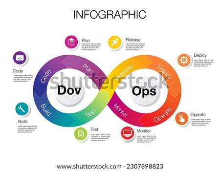 Infinity shape infographic template for DevOps business  and marketing goals code data diagram create a digital marketing strategy customized 