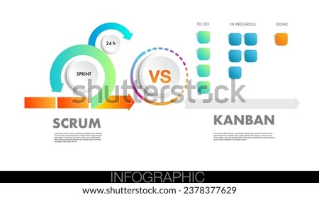 agile strategic methodology vs scrum and Kanban approach to digital marketing framework , Plan, Manage and Optimize digital infographic