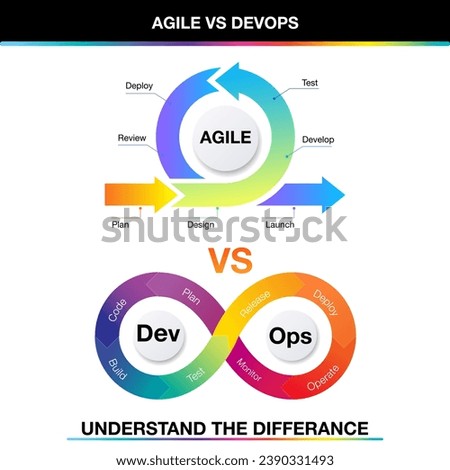 infographic template for DevOps vs agile for business and marketing goals code data diagram create a digital marketing strategy customized