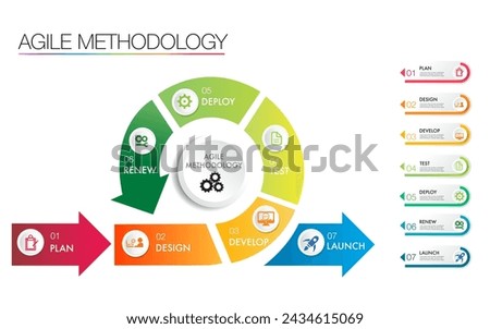 agile strategic methodology approach to digital marketing framework , Plan, Manage and Optimize digital channels infographic