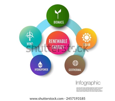 5 Renewable energy infographic chart