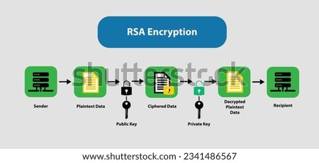 RSA Encryption - How does it work vector and illustration 