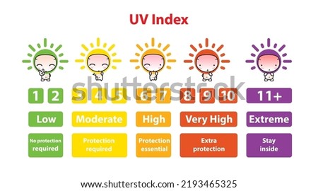 Infographic of UV index chart vector on white background. Cute cartoon character of UV index illustration.