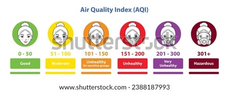 Infographic of Air Quality Index chart vector isolated on white background. AQI Basics for Ozone, Particle Pollution and PM 2.5 levels with cute cartoon character icon set illustration.