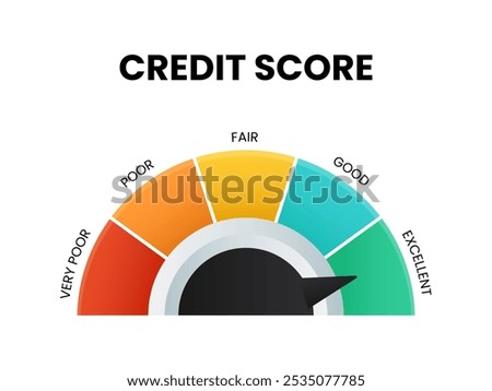 Credit score speedometer vector concept for articles