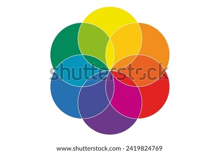 Color wheel. Circle Palette for Comprehensive Color Theory. Primary, Secondary, and Tertiary Colors in Harmonious Scheme