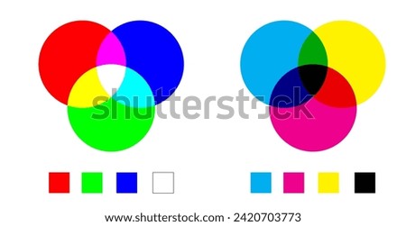 Scheme color additive and subtractive color mixing - color channels RGB and CMYK.