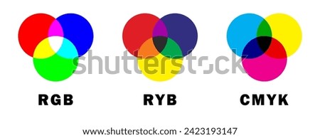 Additive and subtractive color mixing. RGB, RYB, and CMYK color models or channels, mix of colors.