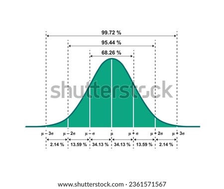 Normal Distribution Concept Design. Vector Illustration.