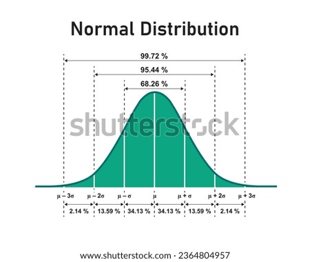 Normal Distribution Concept Design. Vector Illustration.