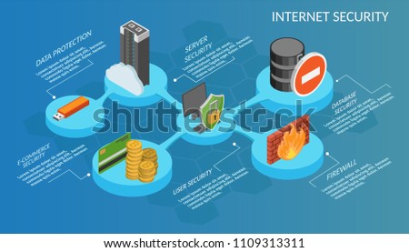User guard low poly Isometric Internet security information infographics set banners
