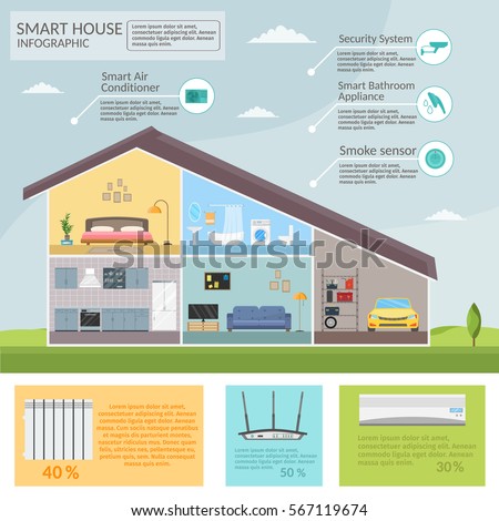 Smart home concept of technology system air conditioning and security lighting of vector set infographic.