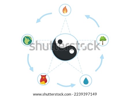 Feng Shui 5 Elements of Nature in Circles Connected by Lines with Water, Wood, Fire, Earth, Metal in Flat Cartoon Hand Drawn Templates Illustration