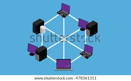 Network full connection lan wan topology