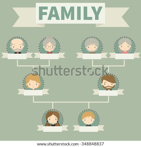 family tree address labels
