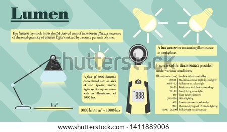 Lumen infographic about what lumen and lux with a depiction of a lux meter. School poster for high schools and universities. Fun and colorful explanation of one of the SI units. 