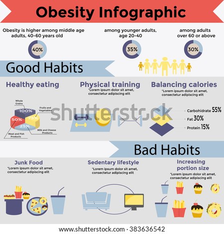 Obesity Infographic Template - Fast Food, Genetics, Sedentary Lifestyle ...