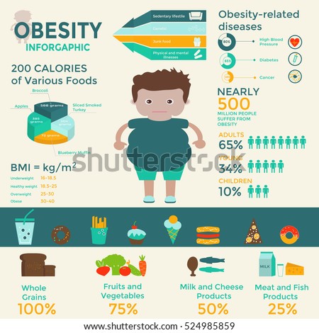 Fast food and obesity essay