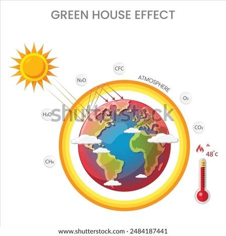 The greenhouse effect is the warming of Earth's surface caused by gases trapping heat from the sun. It leads to climate change and involves gases like CO2, methane, and water vapor.