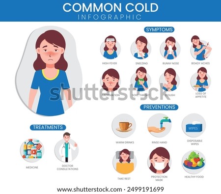 A common cold infographic: outlines symptoms (runny nose, cough, sore throat), prevention tips (hand washing, avoiding close contact), and treatments (rest, fluids).