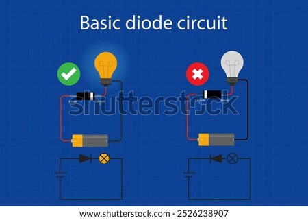 Basic circuit diodes  with battery light bulb electric circuit diagram.	