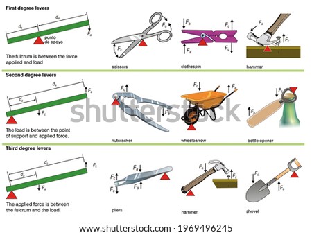 Similar – Image, Stock Photo Type lever of a vintage mechanical typewriter