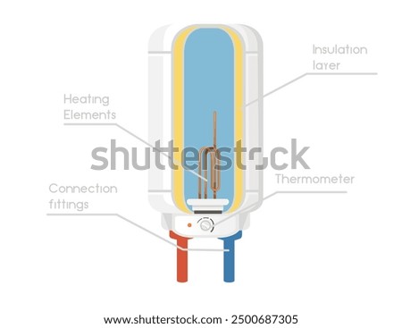 Cross-sectional diagram of a water heater with internal components: heating elements, insulation layer, thermometer, and connection fittings. Modern water tank with heating pipe. Vector illustration.