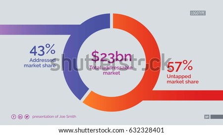 Market analysis slide