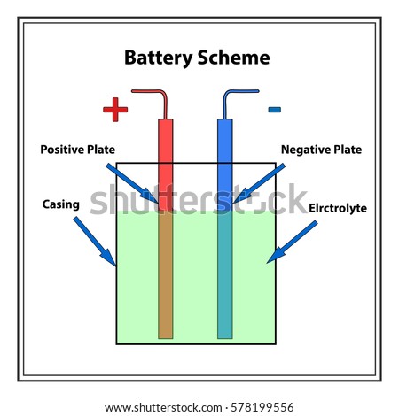 Simple battery scheme. The illustration shows the main elements of battery